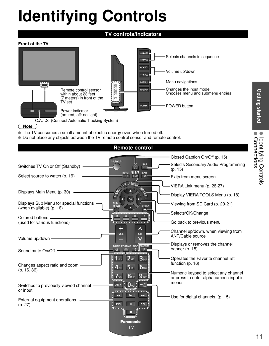 Panasonic TC-L24C3 owner manual Identifying Controls, TV controls/indicators, Remote control 