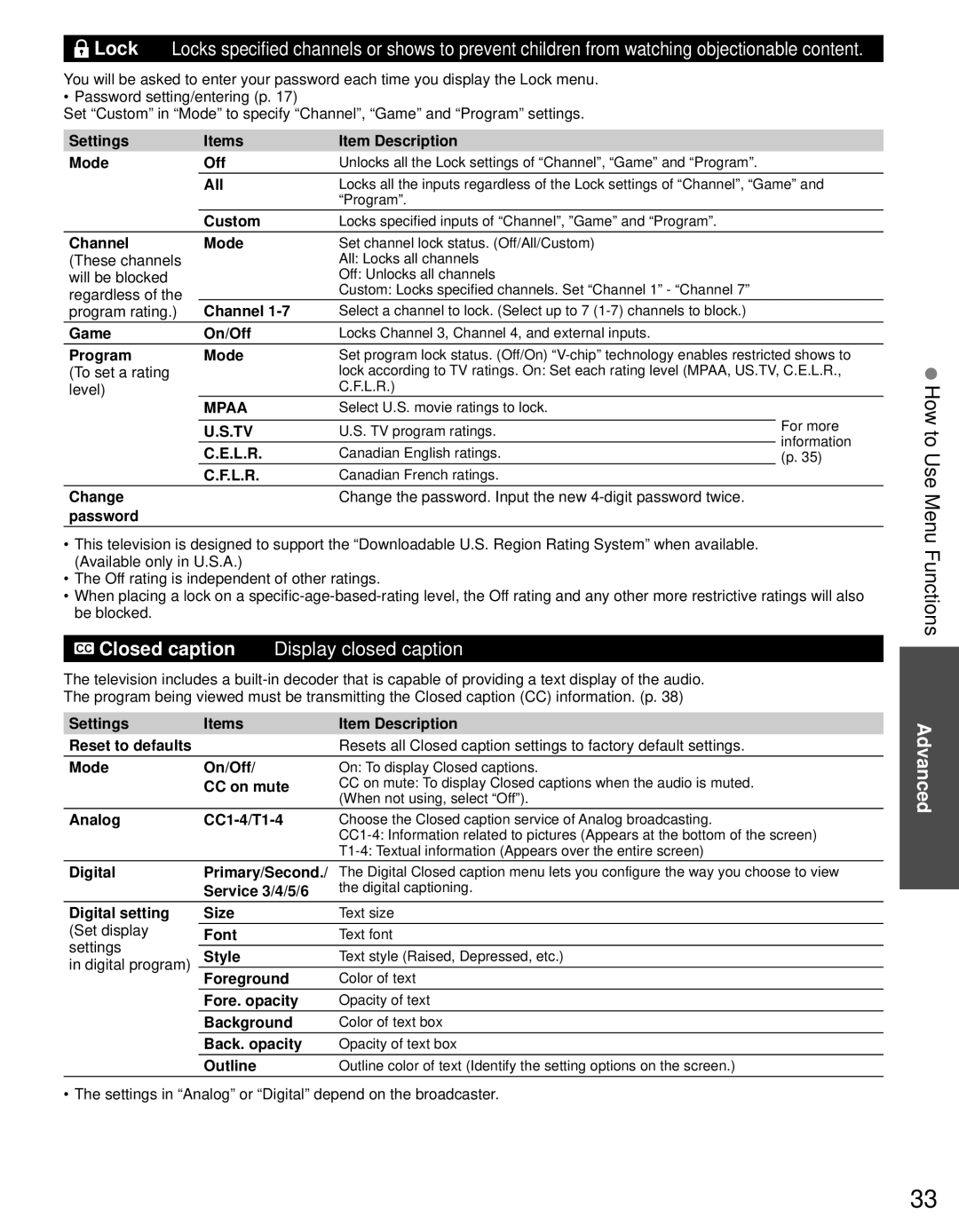 Panasonic TC-L24C3 Settings Items Item Description Mode Off, All, Custom, Channel Mode, Game On/Off, Program Mode, L.R 