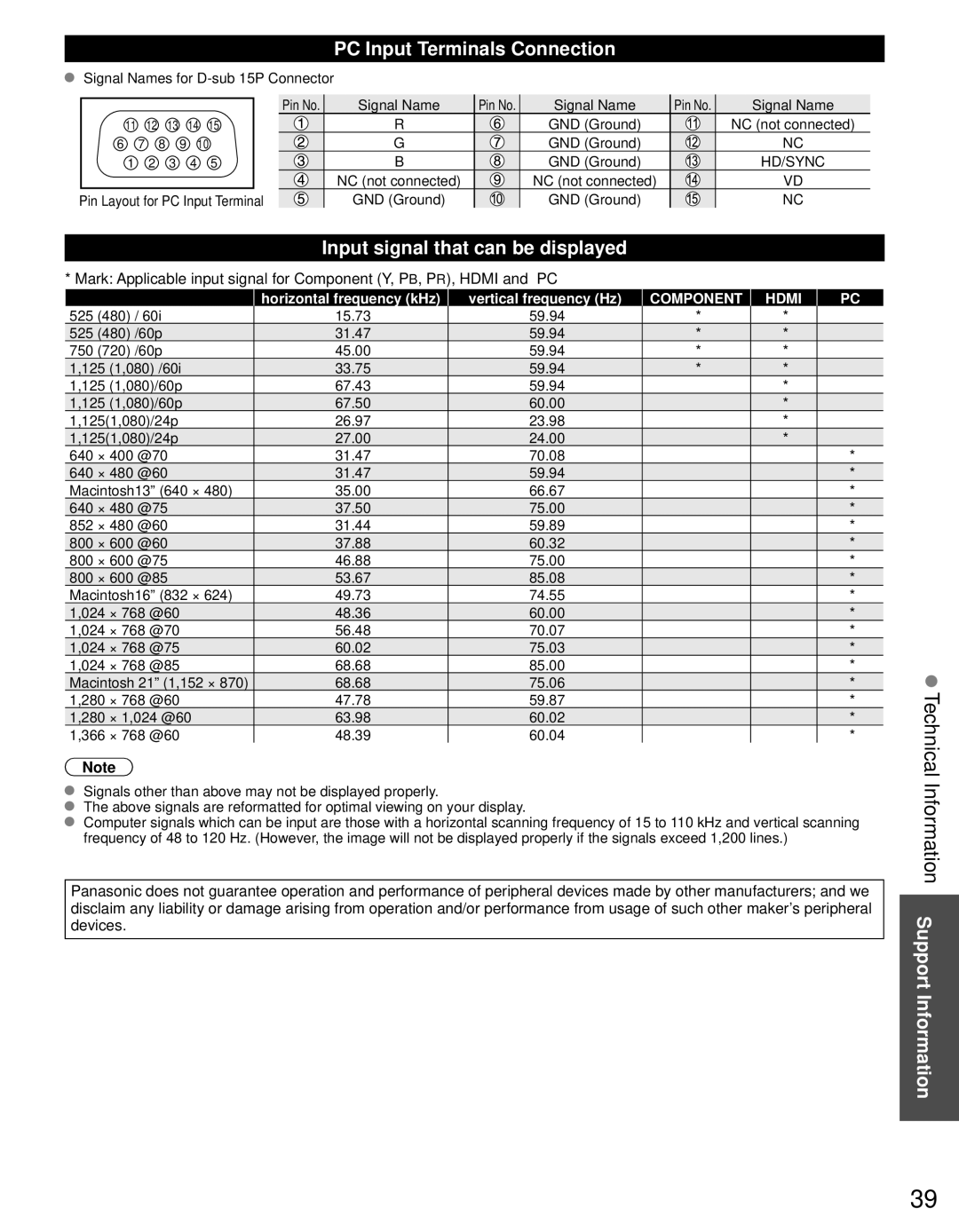 Panasonic TC-L24C3 owner manual Technical Information Support Information, PC Input Terminals Connection 