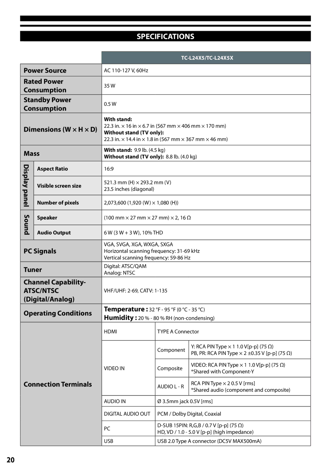 Panasonic TC-L24X5 owner manual Specifications, PC Signals Tuner Channel Capability 