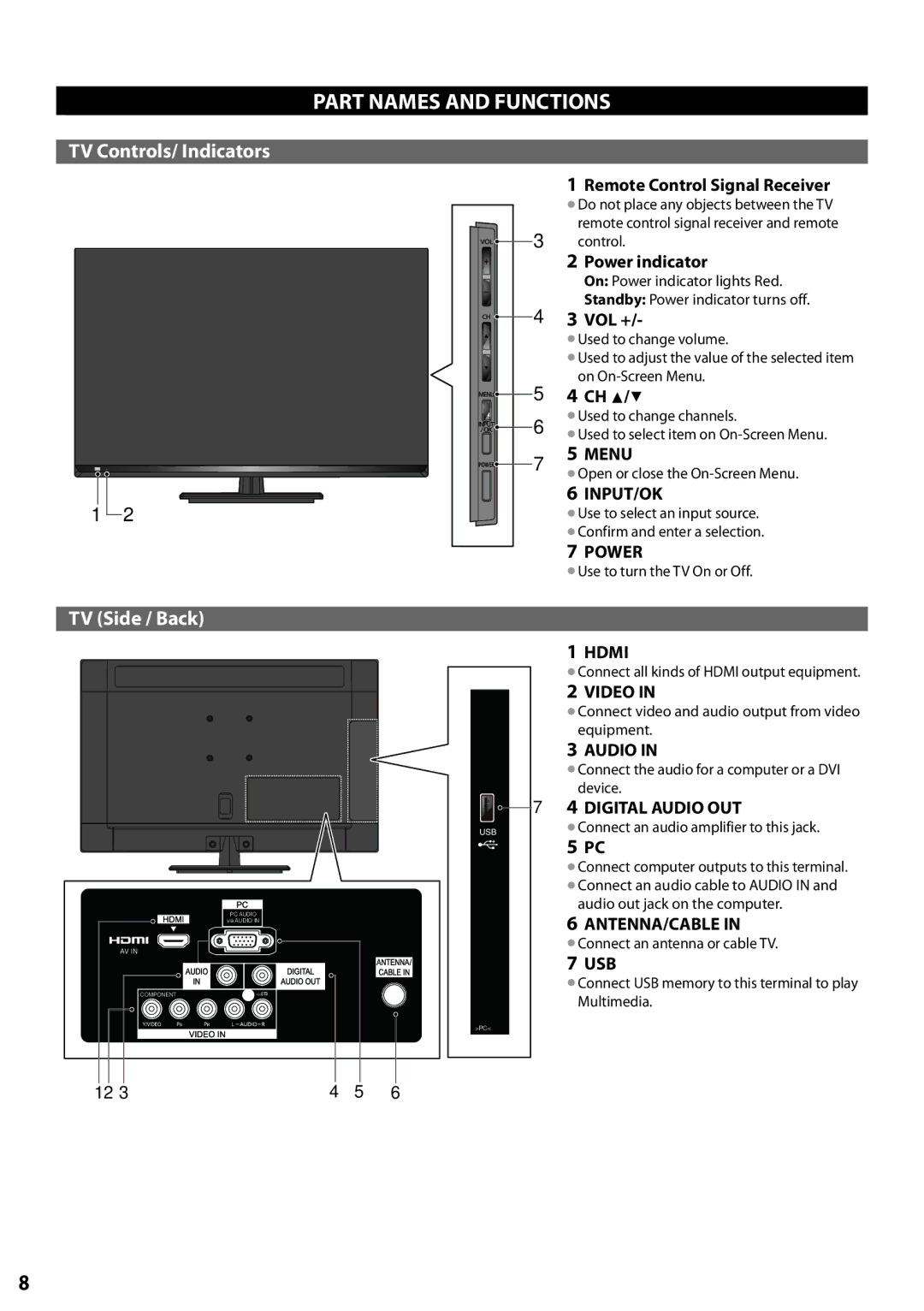 Panasonic TC-L24X5 owner manual Part Names and Functions, TV Controls/ Indicators, TV Side / Back 