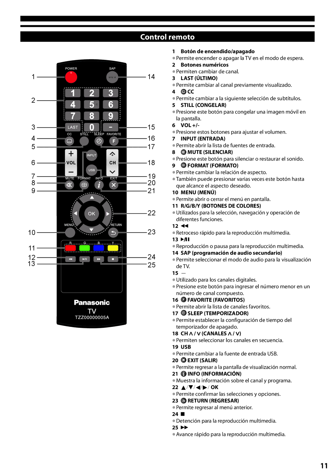 Panasonic TC-L24X5 manual Control remoto 