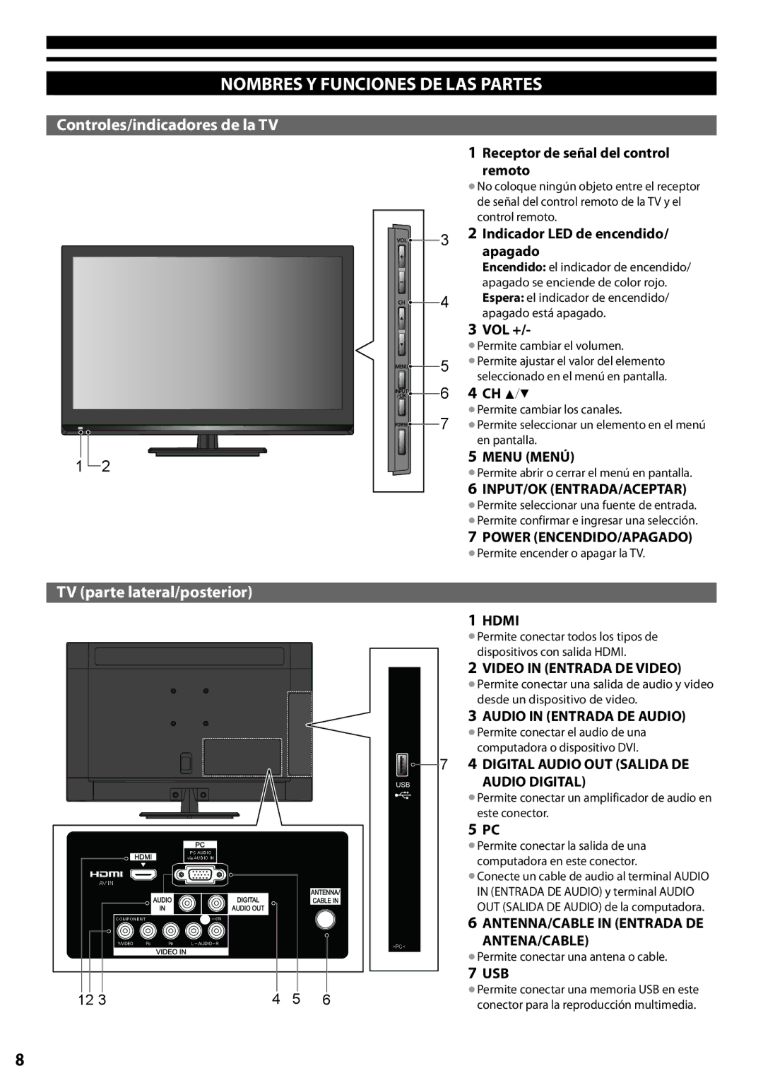 Panasonic TC-L24X5 manual Nombres Y Funciones DE LAS Partes, Controles/indicadores de la TV, TV parte lateral/posterior 