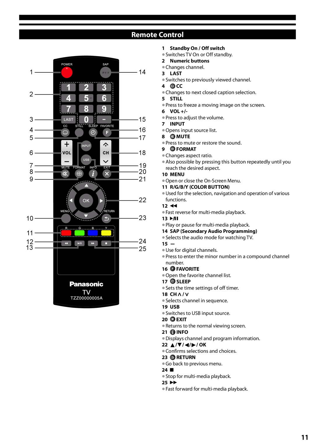 Panasonic TC-L24X5 owner manual Remote Control 