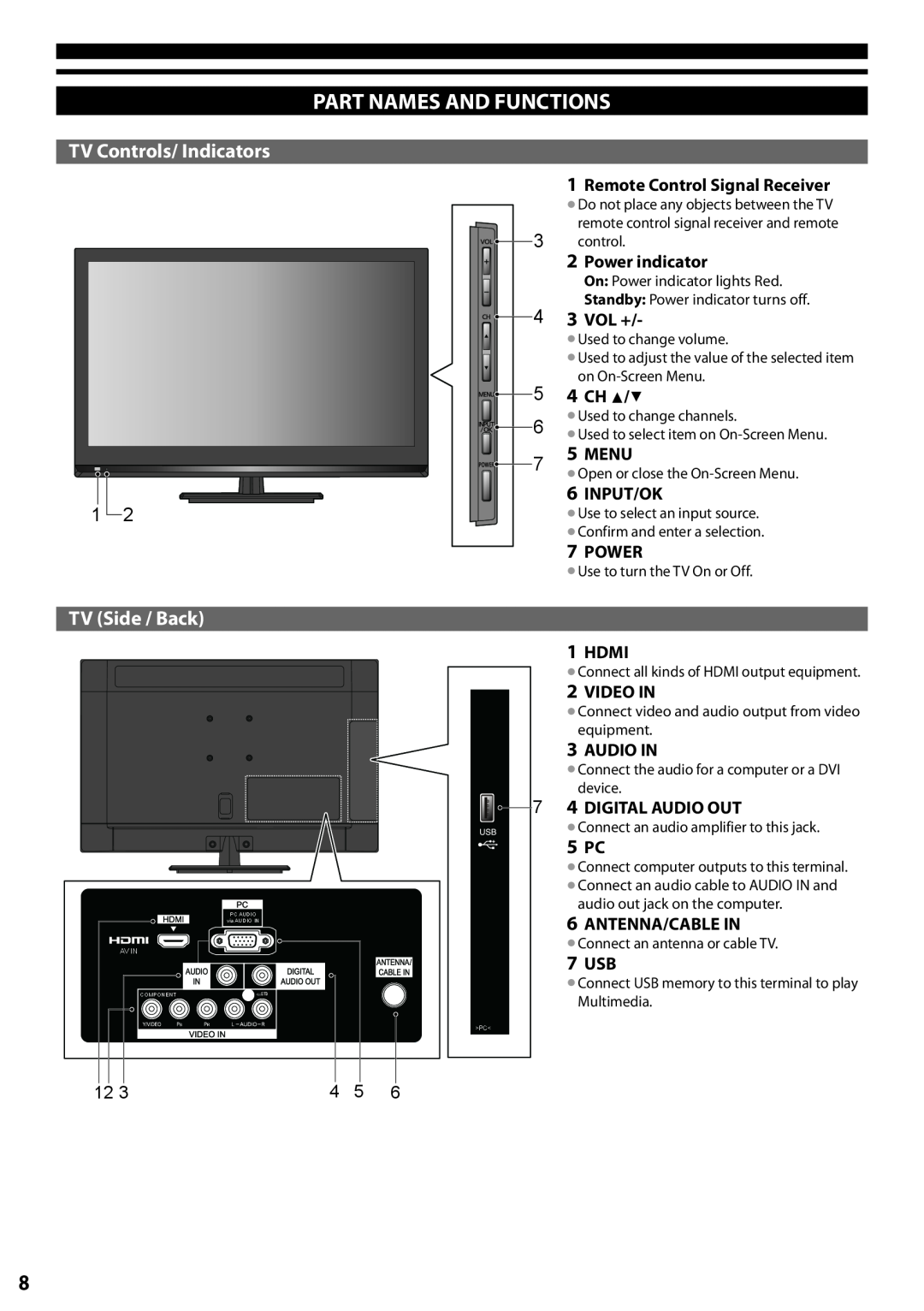 Panasonic TC-L24X5 owner manual Part Names And Functions, TV Controls/ Indicators, TV Side / Back 