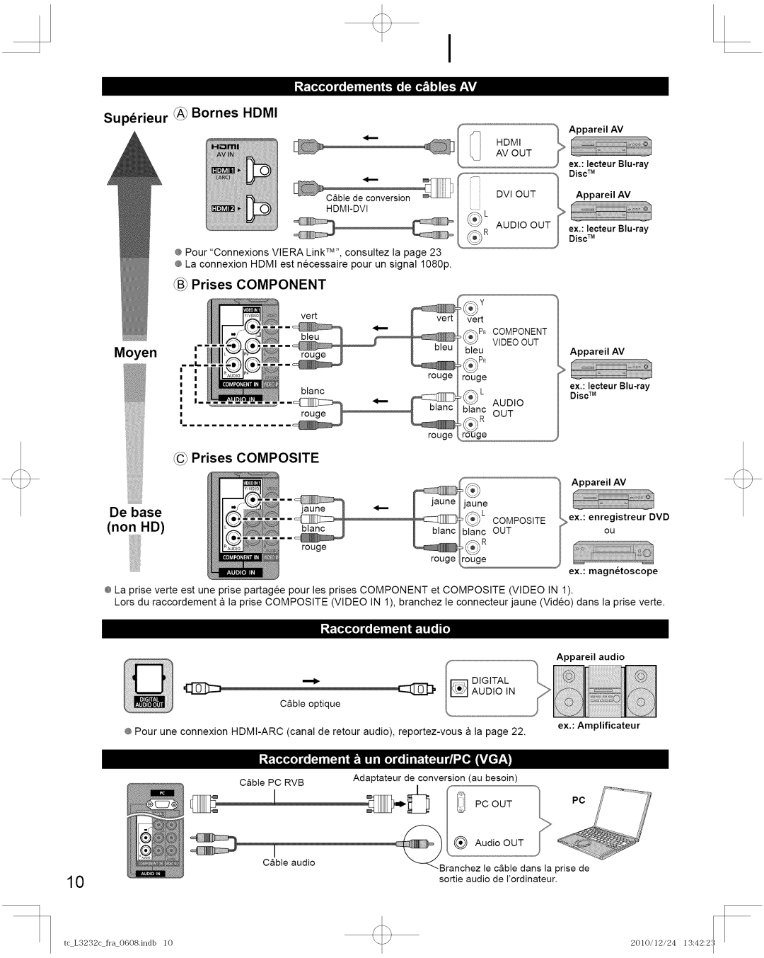 Panasonic TC-L3232C manual Superieur Bornes, Moyen, @Prises Composite, De base 