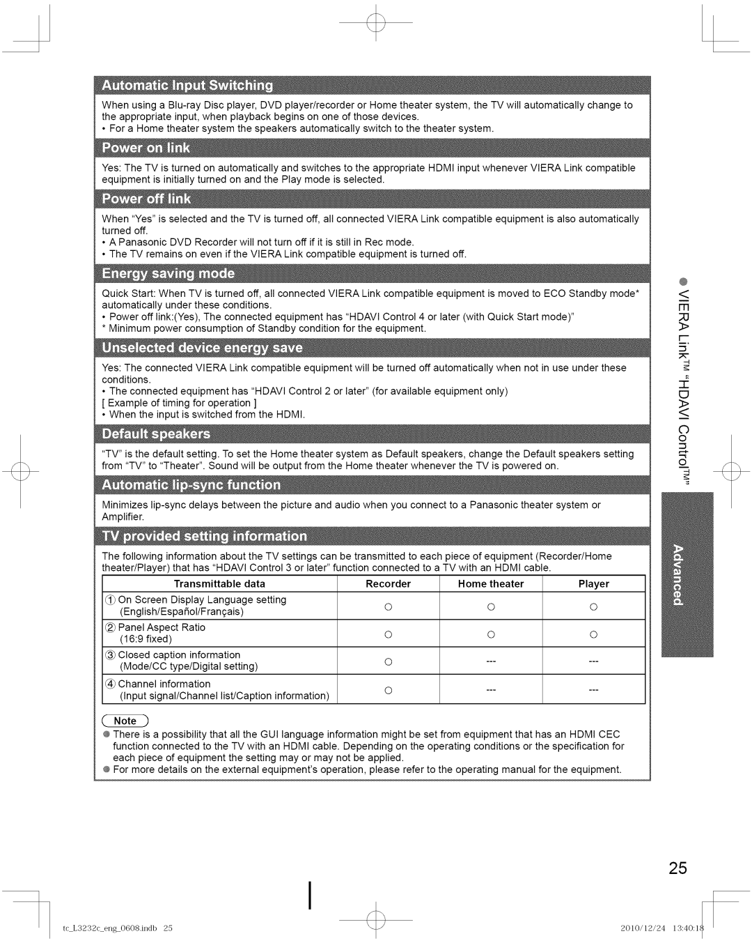 Panasonic TC-L3232C manual @.3Panel 