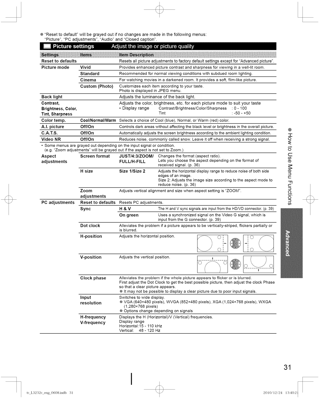 Panasonic TC-L3232C manual Input, Frequency 