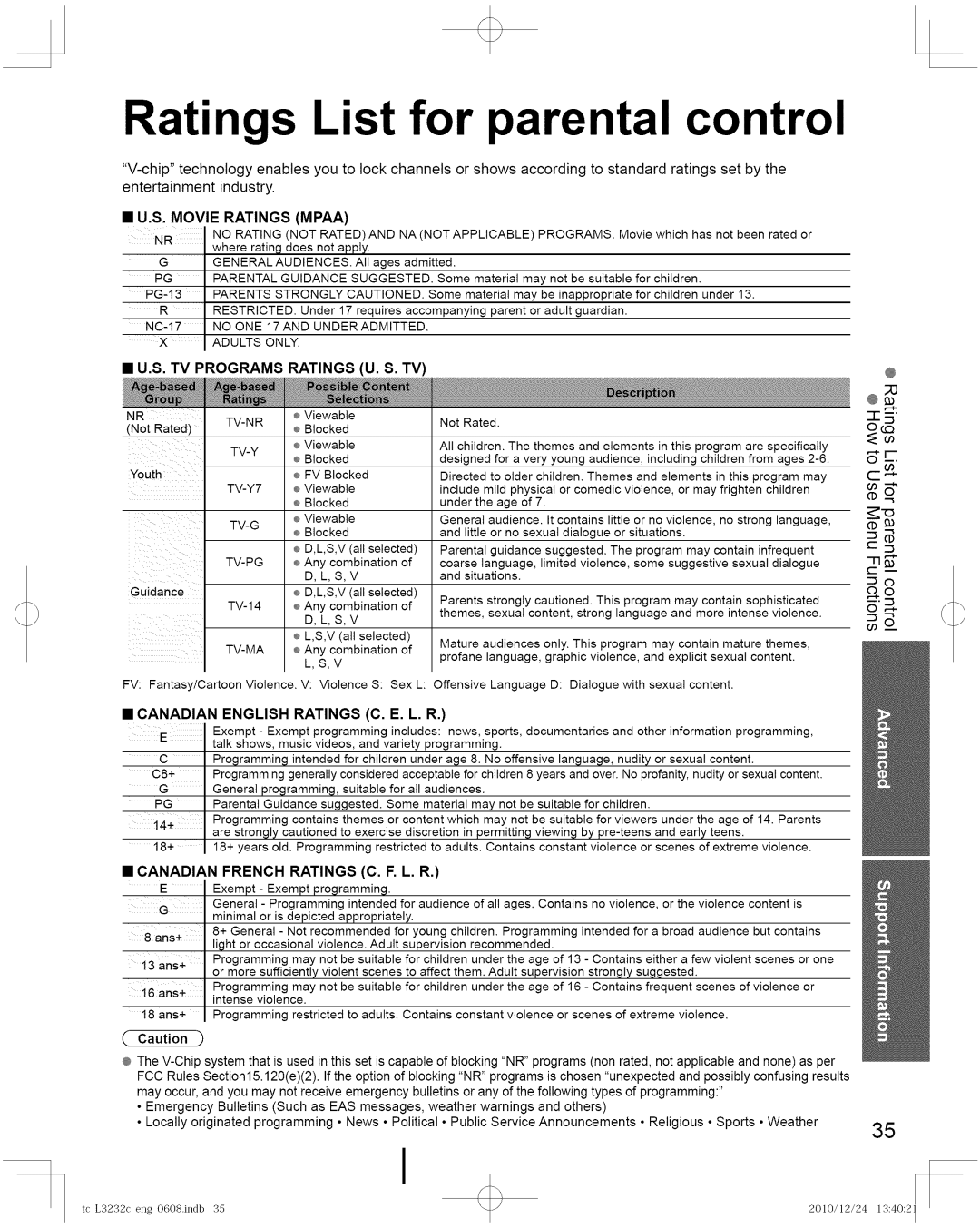 Panasonic TC-L3232C manual Ratings List for parental control 