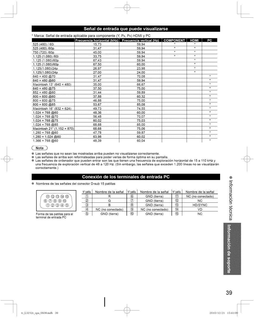 Panasonic TC-L3232C manual NC no Conectado Forma de Ias patillas Para ei 