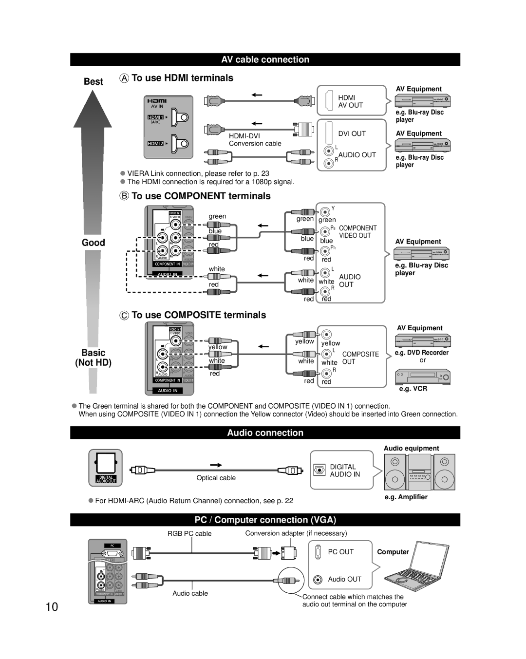 Panasonic TC-L3232C owner manual AV cable connection, Audio connection, PC / Computer connection VGA 