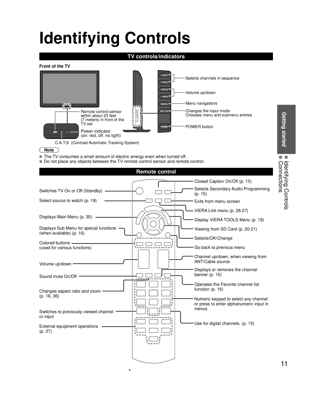 Panasonic TC-L3232C owner manual Identifying Controls Connections, TV controls/indicators, Remote control 