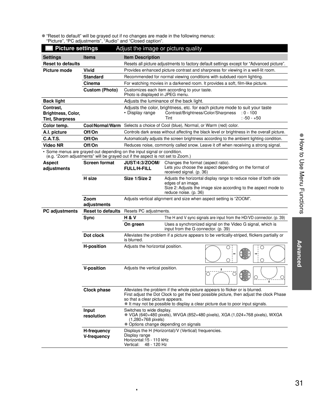 Panasonic TC-L3232C owner manual How to Use Menu Functions 