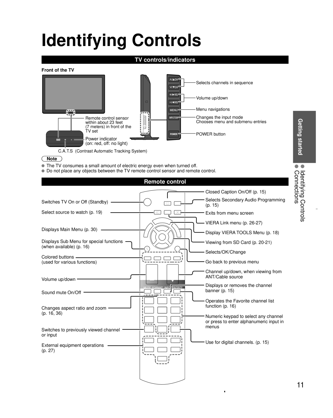 Panasonic TC-L32C3 owner manual Identifying Controls Connections, TV controls/indicators, Remote control 