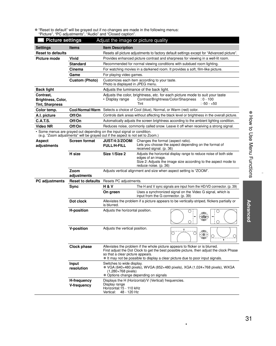 Panasonic TC-L32C3 owner manual How to Use Menu Functions 