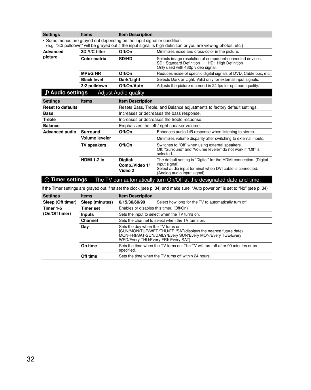 Panasonic TC-L32C3 owner manual Audio settings Adjust Audio quality 