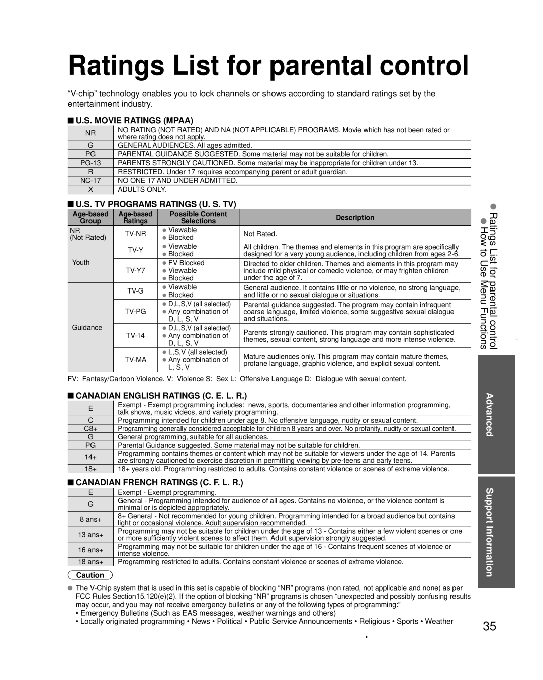 Panasonic TC-L32C3 owner manual Ratings List for parental control How to Use Menu Functions, Support Information 