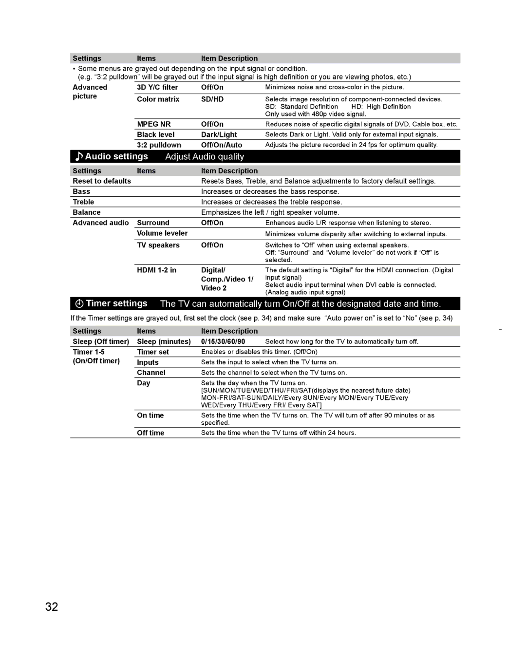 Panasonic TC-L32C3 owner manual Audio settings Adjust Audio quality 