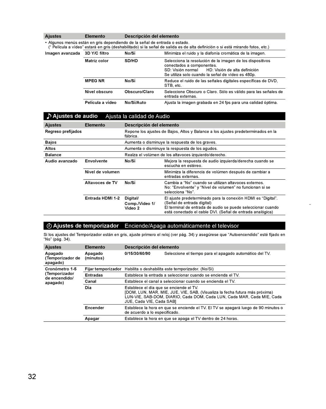 Panasonic TC-L32C3 owner manual Ajustes de audio, Ajustes Elemento Descripción del elemento 