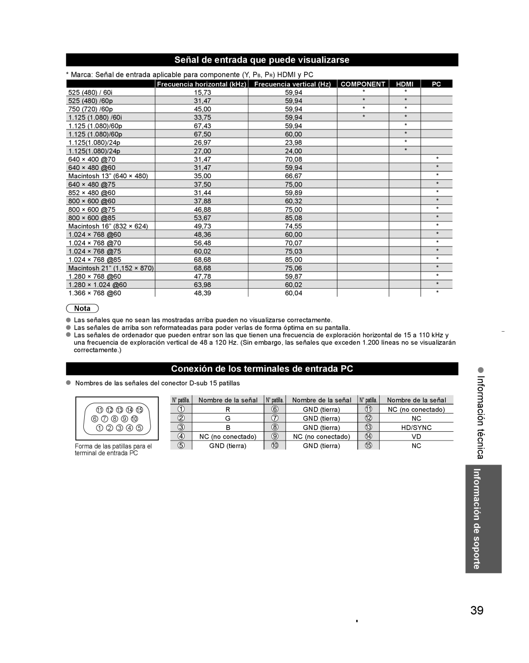 Panasonic TC-L32C3 owner manual Señal de entrada que puede visualizarse, Conexión de los terminales de entrada PC 