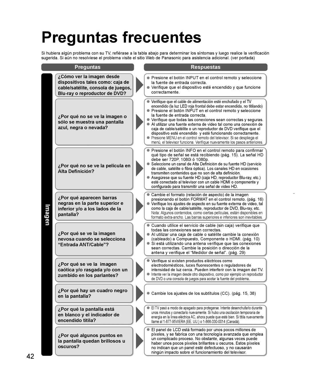 Panasonic TC-L32C3 owner manual Preguntas frecuentes, Respuestas, Cambie los ajustes de los subtítulos CC. pág 