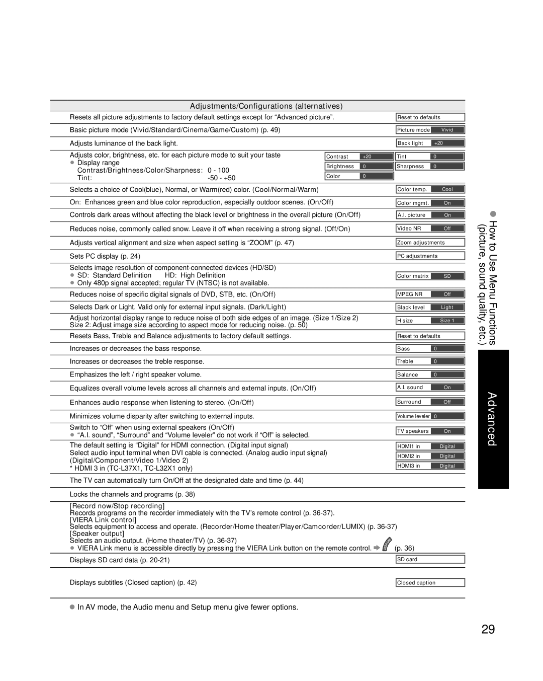 Panasonic TC-L37X1, TC-L32X1, TC-L26X1 quick start Adjustments/Configurations alternatives 