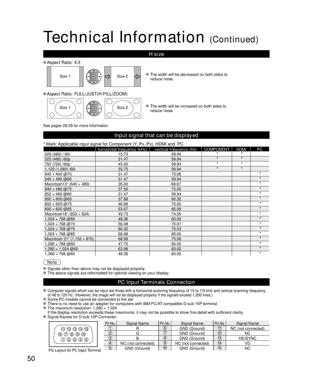 Panasonic TC-L37X1, TC-L32X1, TC-L26X1 quick start Size, Input signal that can be displayed, PC Input Terminals Connection 