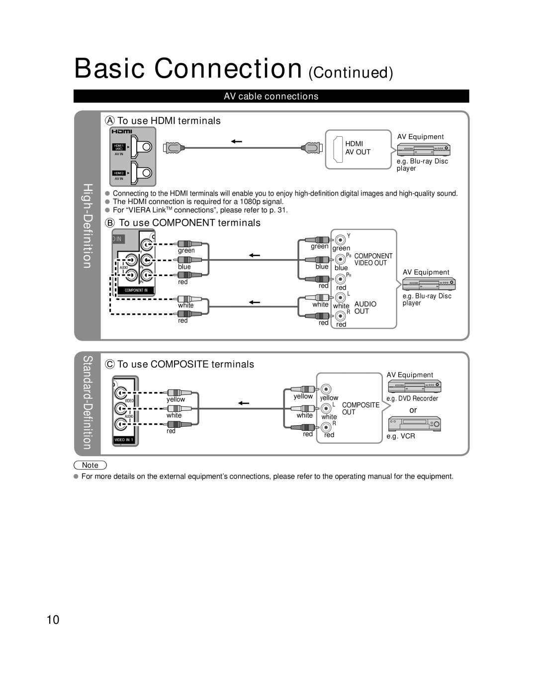 Panasonic TC-L32X2, TC-L37X2 quick start AV cable connections, AV Equipment, Blu-ray Disc player, Player, Vcr 