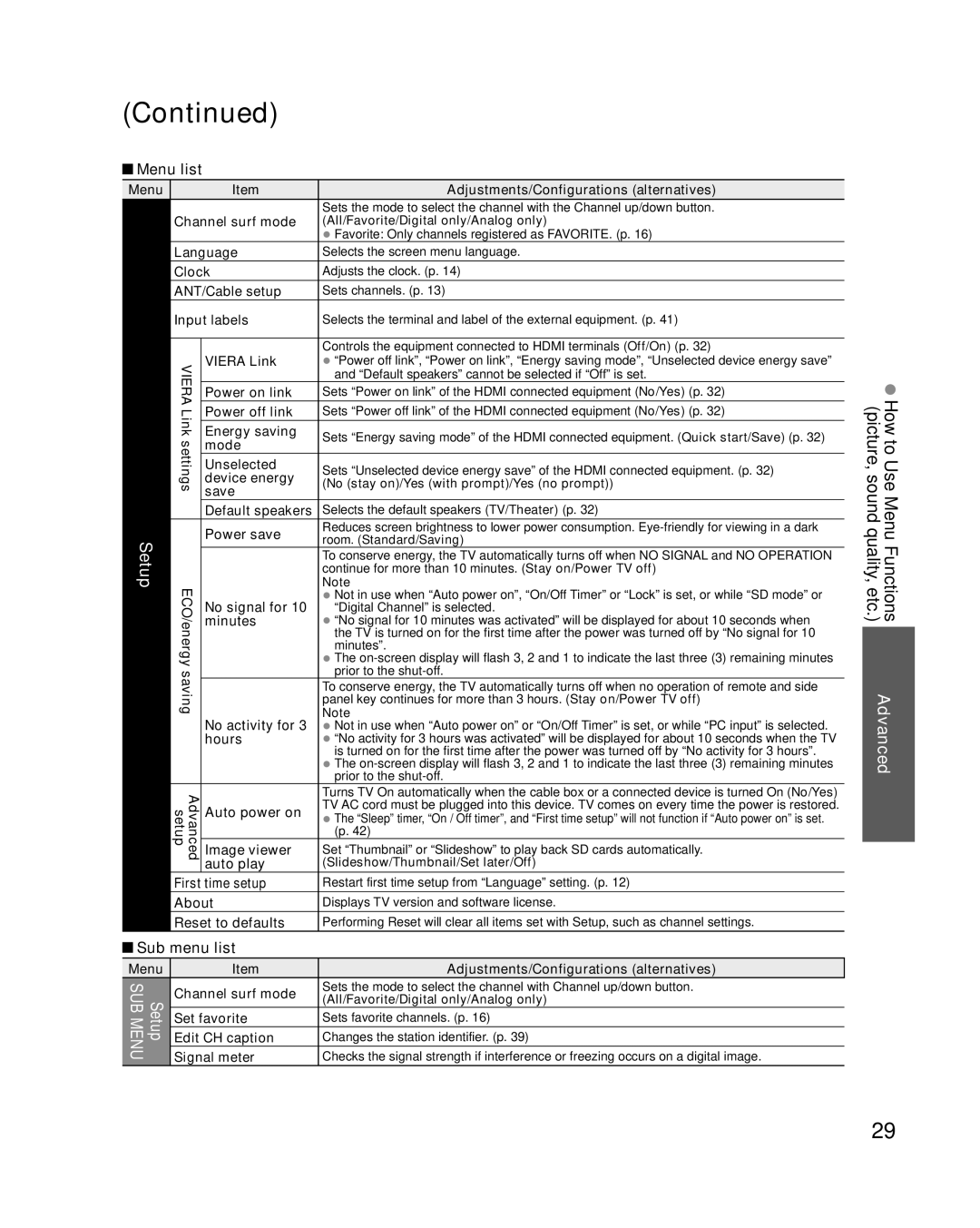 Panasonic TC-L37X2, TC-L32X2 quick start Setup, Sub menu list 