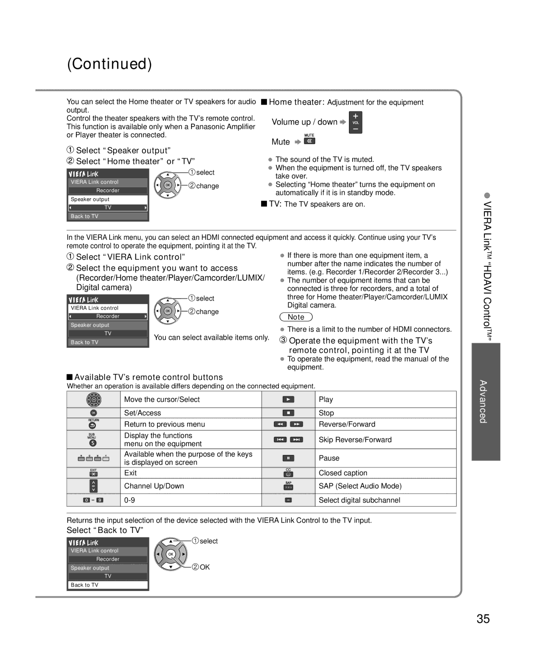 Panasonic TC-L37X2, TC-L32X2 quick start LinkTM Hdavi ControlTM 