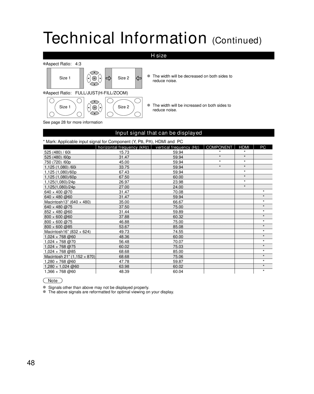 Panasonic TC-L32X2, TC-L37X2 quick start Size, Input signal that can be displayed, Aspect Ratio FULL/JUSTH-FILL/ZOOM 