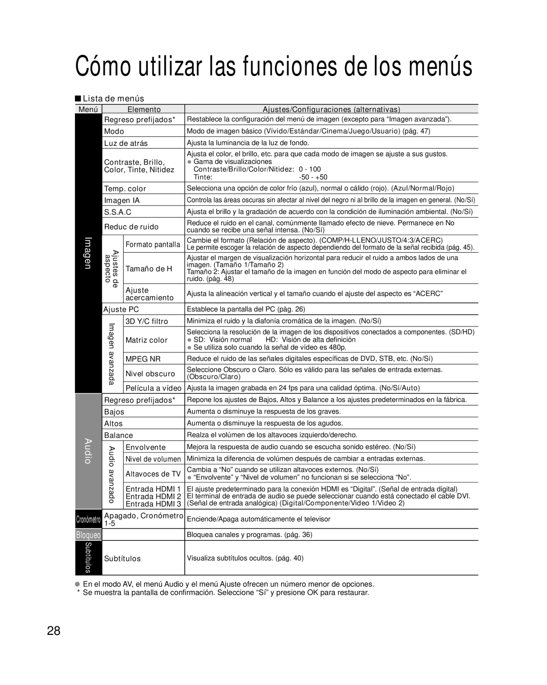 Panasonic TC-L32X2, TC-L37X2 quick start Imagen, Bloqueo, Lista de menús 