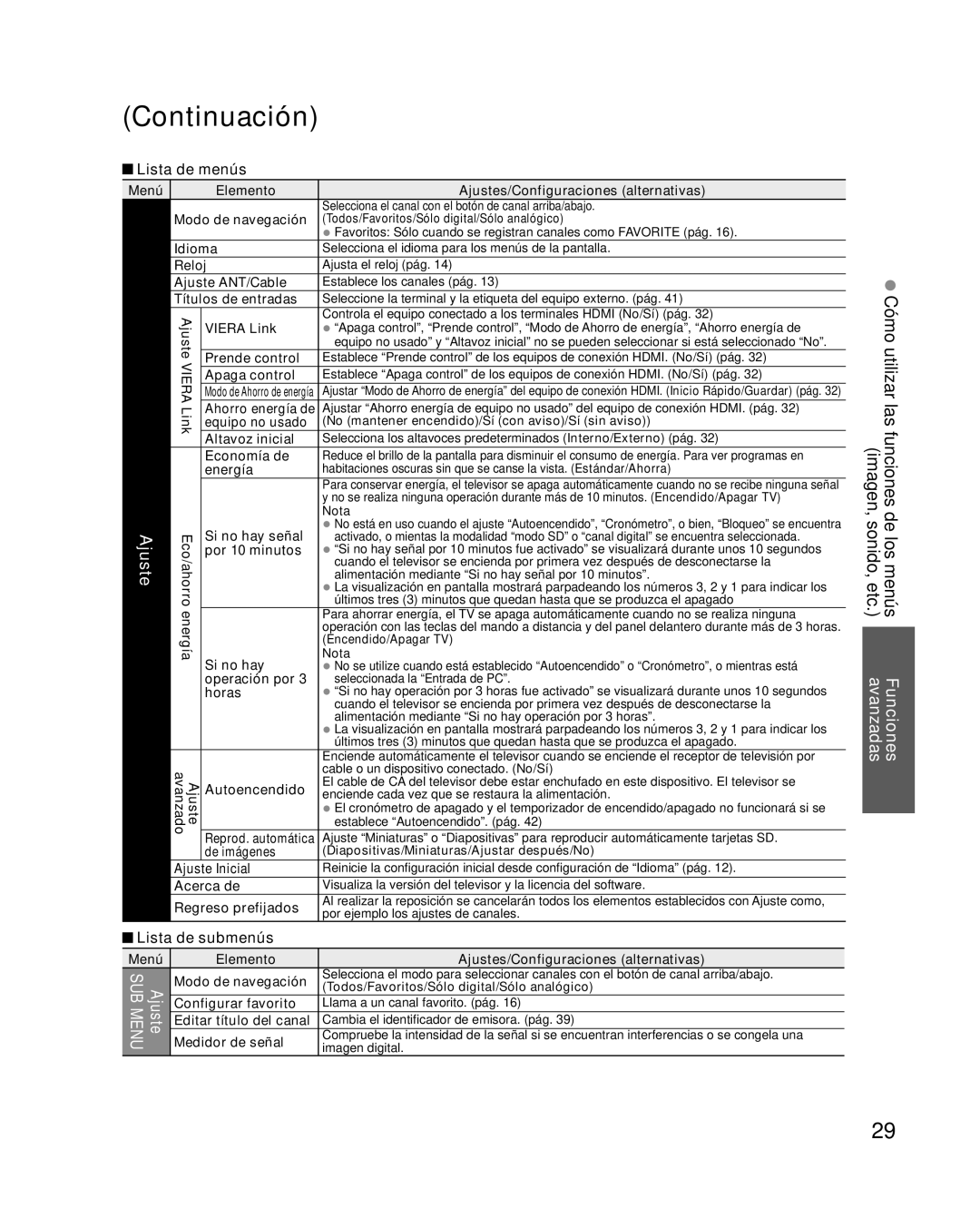 Panasonic TC-L37X2, TC-L32X2 quick start Ajuste, Lista de submenús 