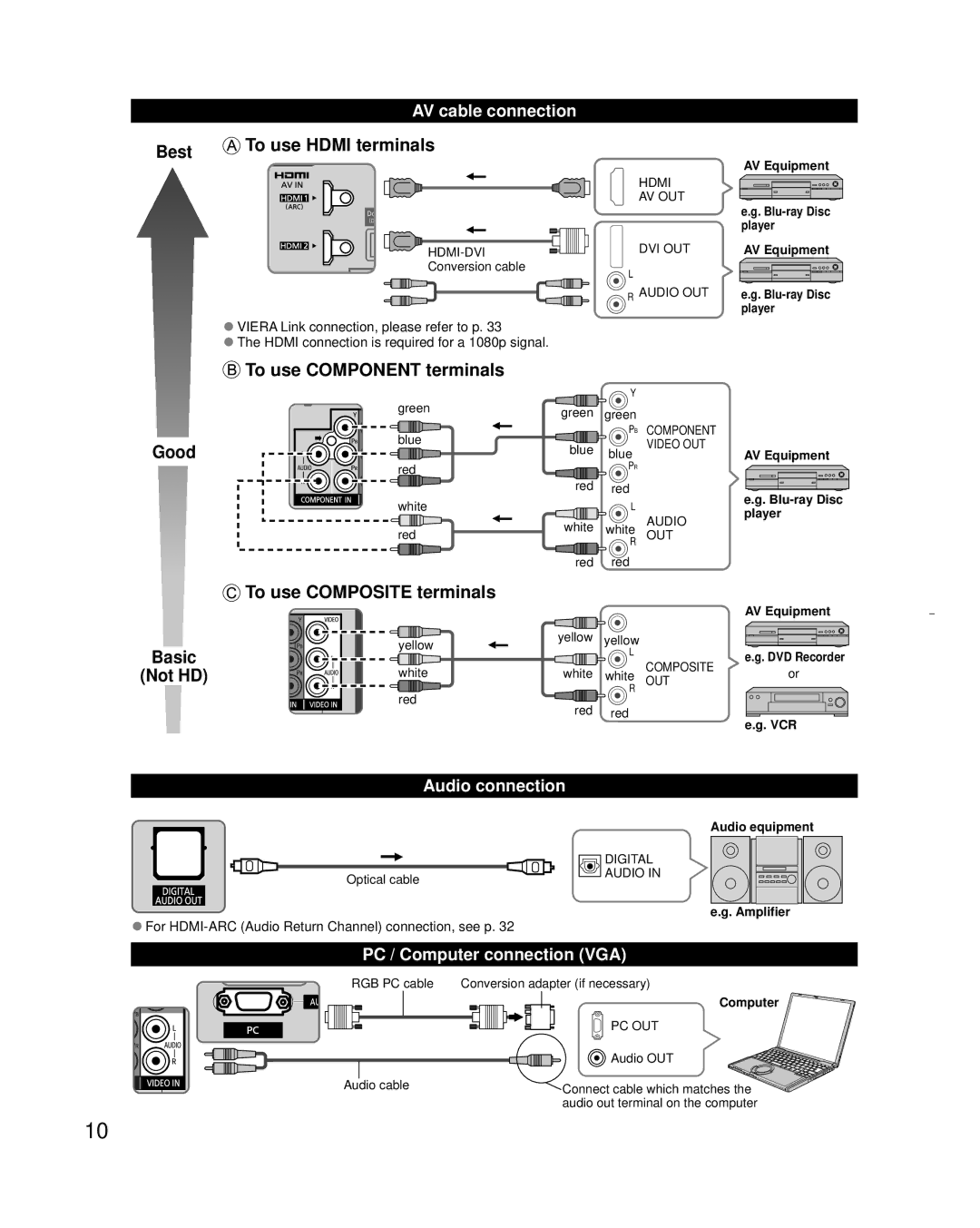 Panasonic TC-L32X30 owner manual AV cable connection, Audio connection, PC / Computer connection VGA 