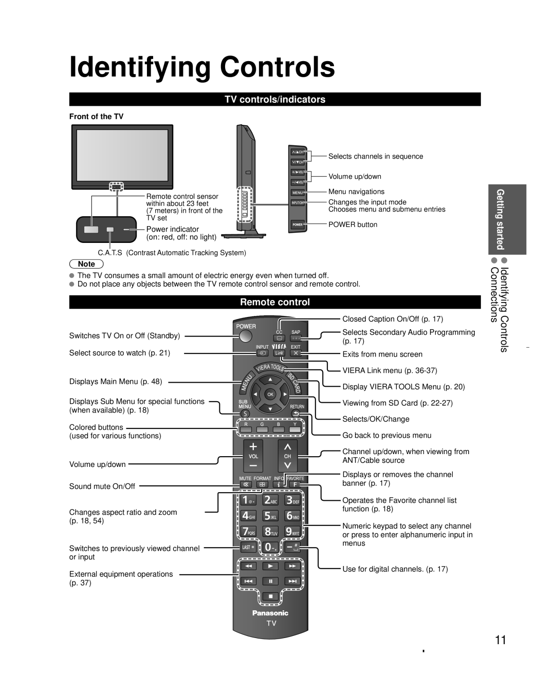 Panasonic TC-L32X30 Identifying Controls, TV controls/indicators, Remote control, Power indicator on red, off no light 