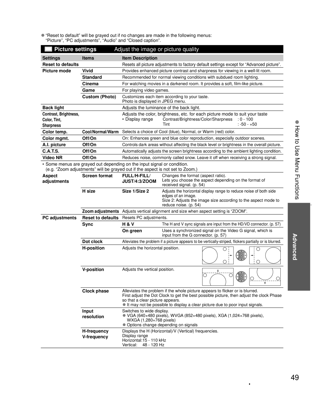 Panasonic TC-L32X30 owner manual How to Use Menu Functions 