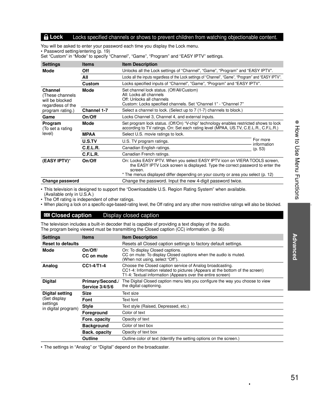 Panasonic TC-L32X30 Settings Items Item Description Mode Off, All, Custom, Channel Mode, These channels, Will be blocked 