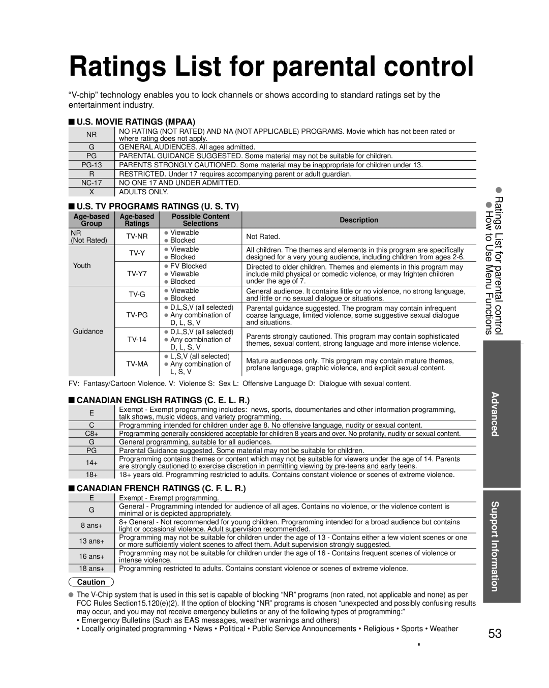 Panasonic TC-L32X30 owner manual Ratings List for parental control How to Use Menu Functions, Advanced Support Information 