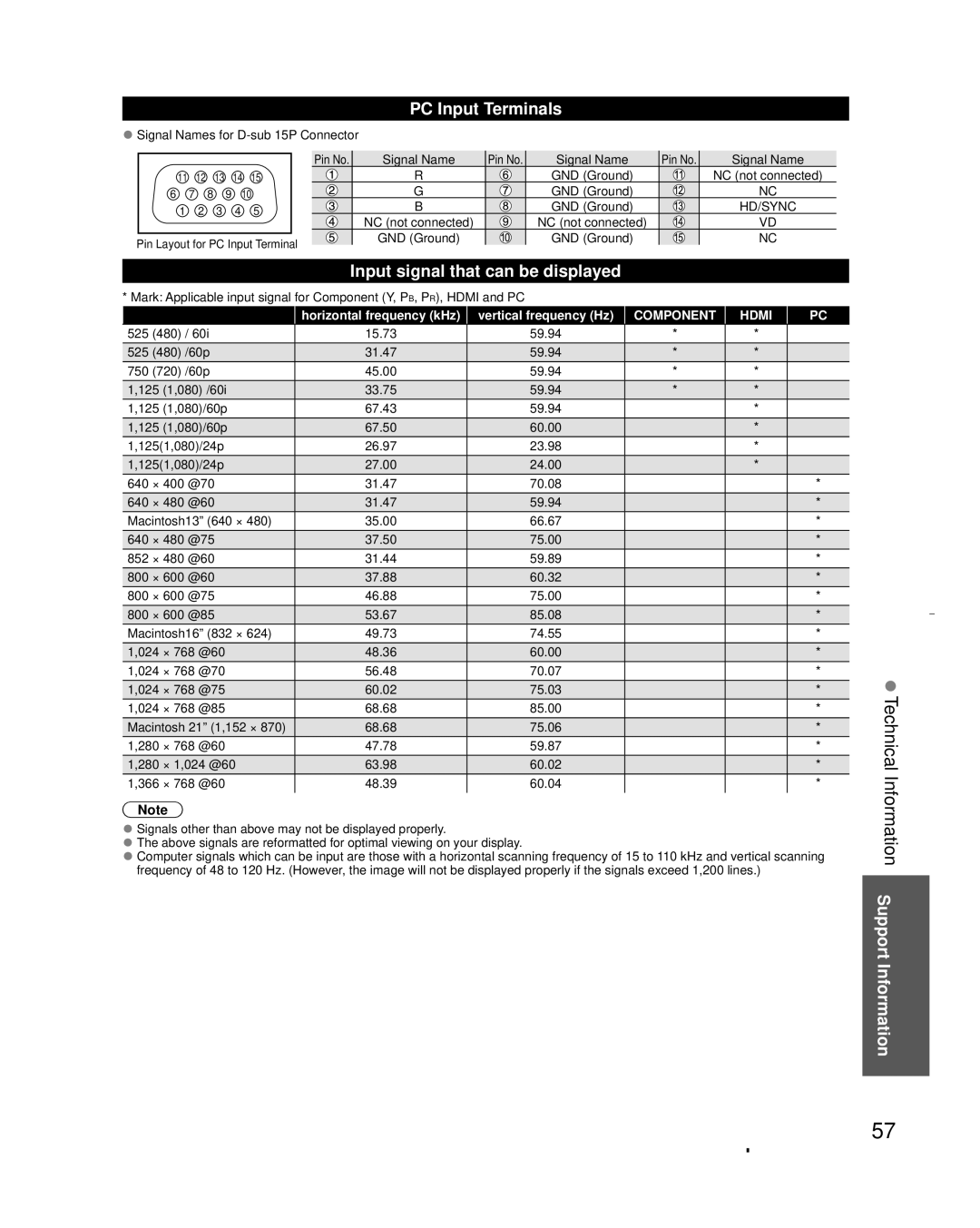 Panasonic TC-L32X30 owner manual PC Input Terminals, Input signal that can be displayed 