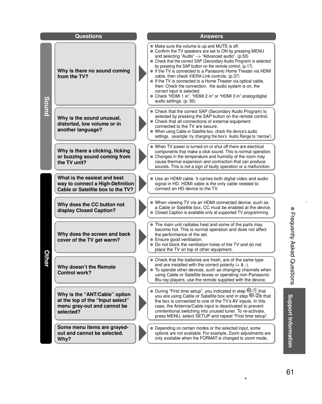 Panasonic TC-L32X30 owner manual Other, Frequently Asked Questions Support Information 