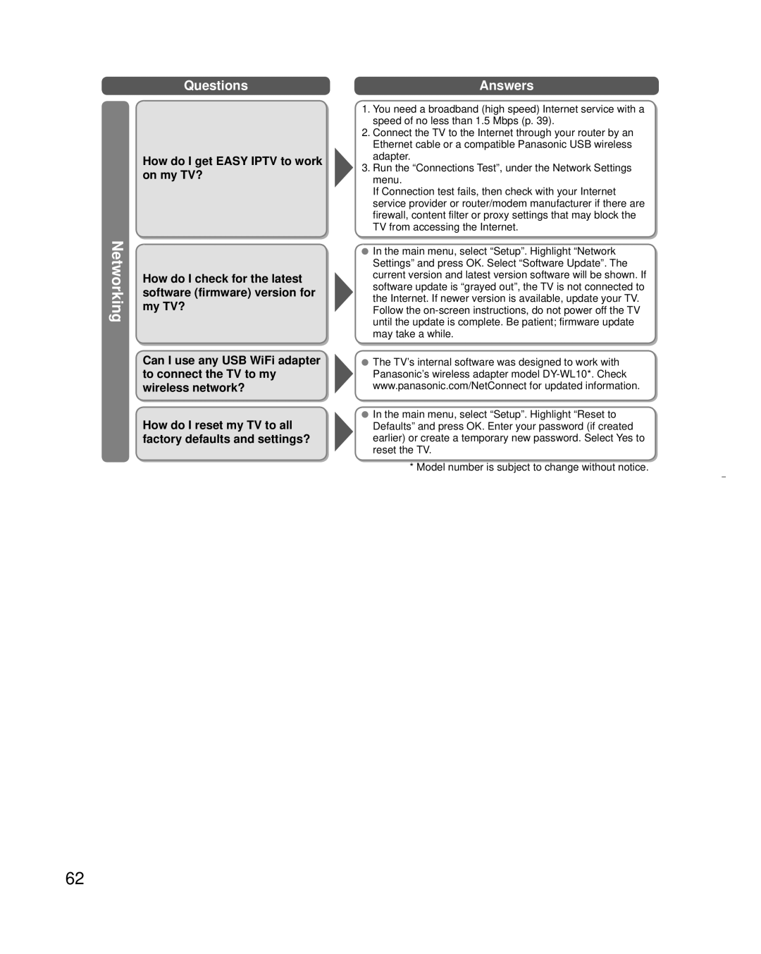 Panasonic TC-L32X30 owner manual How do I get Easy Iptv to work on my TV?, How do I check for the latest, My TV? 