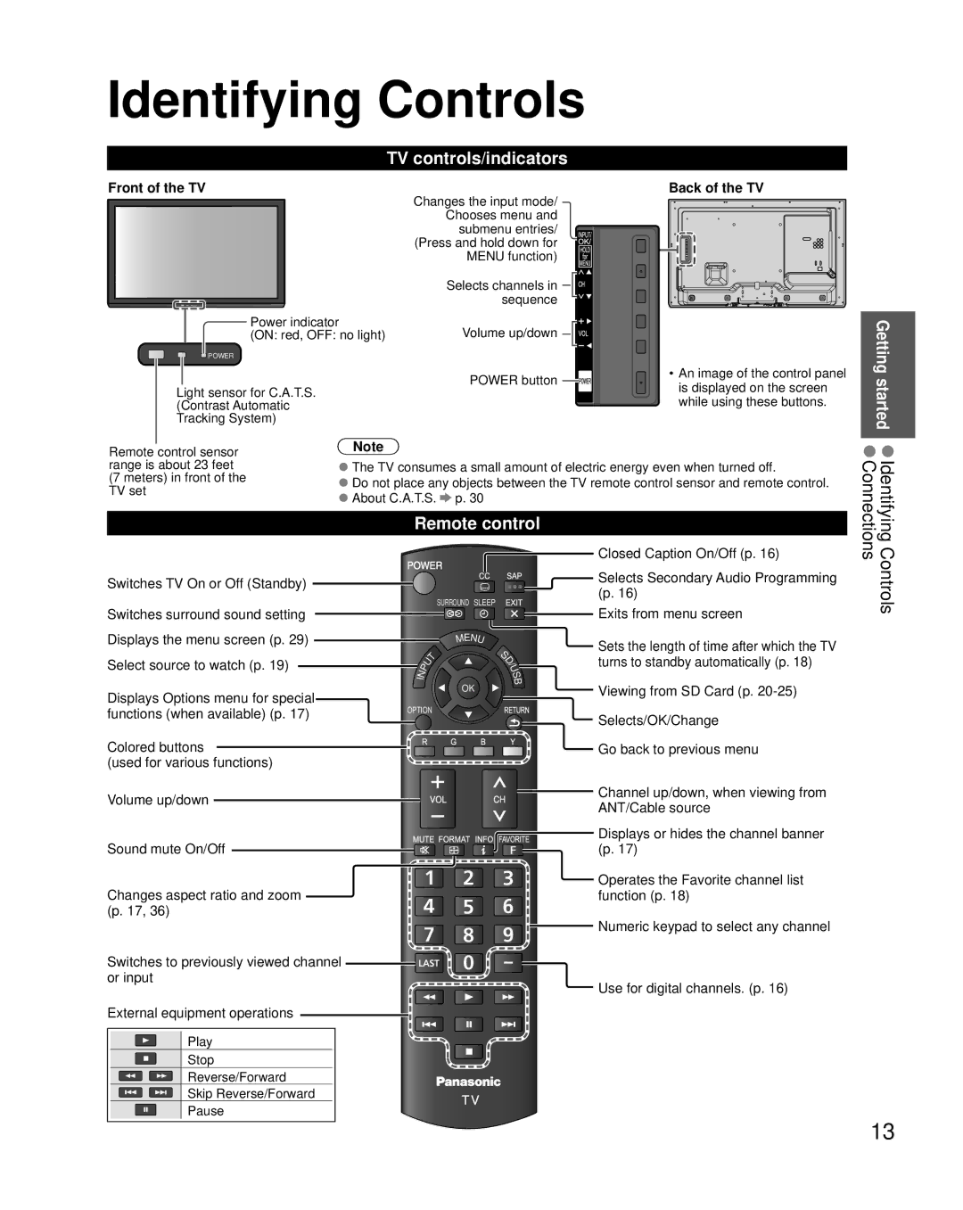 Panasonic TC-L32X5 owner manual Identifying Controls, TV controls/indicators, Remote control, Front of the TV 