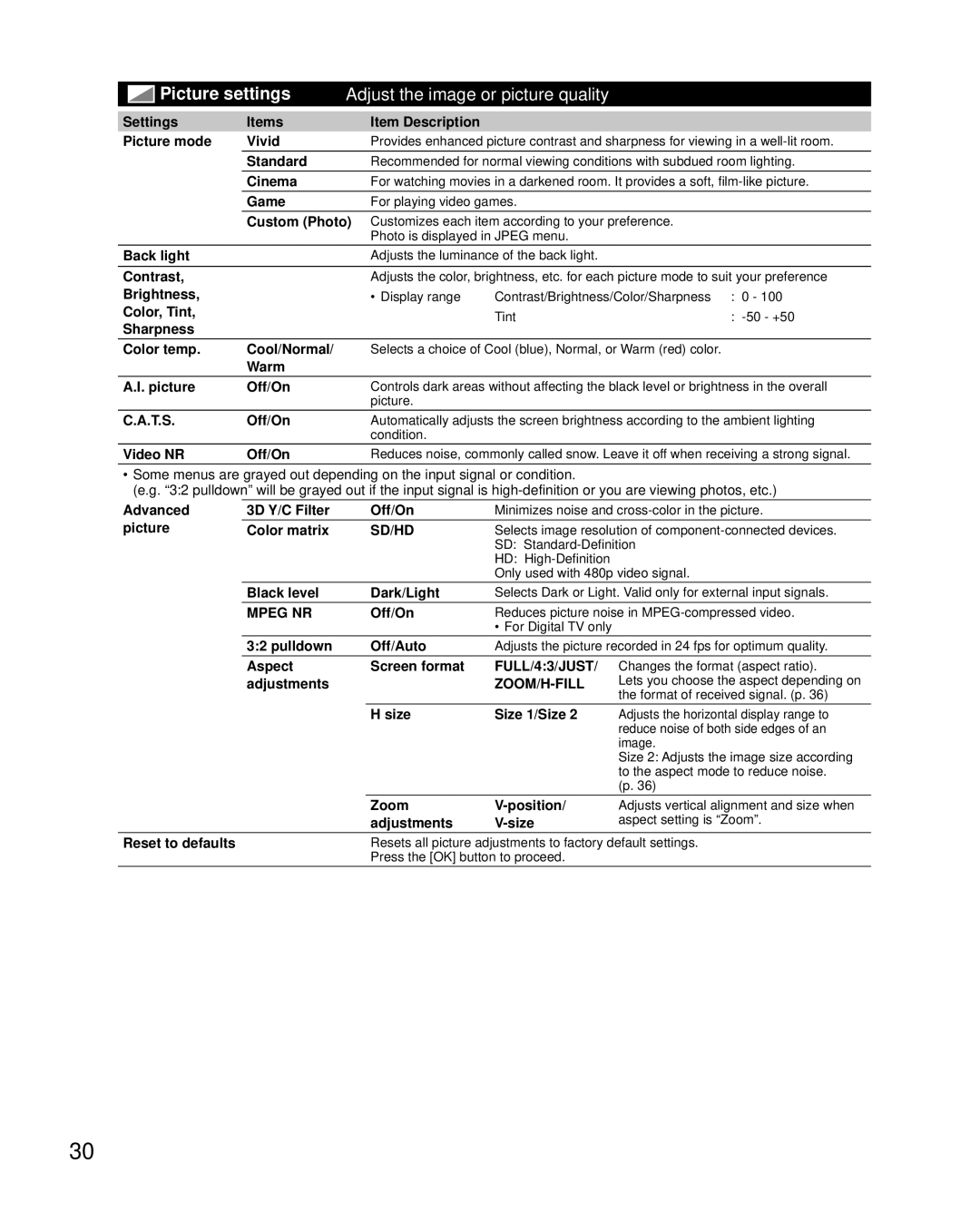 Panasonic TC-L32X5 owner manual Picture settings 