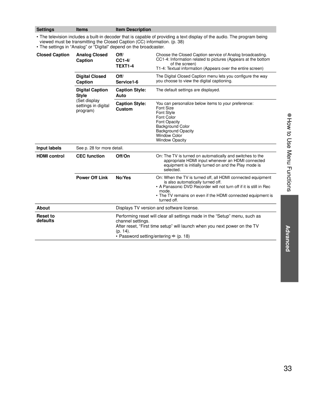 Panasonic TC-L32X5 Settings Items, Closed Caption Analog Closed Off, Caption CC1-4, Digital Closed Off, Caption Service1-6 