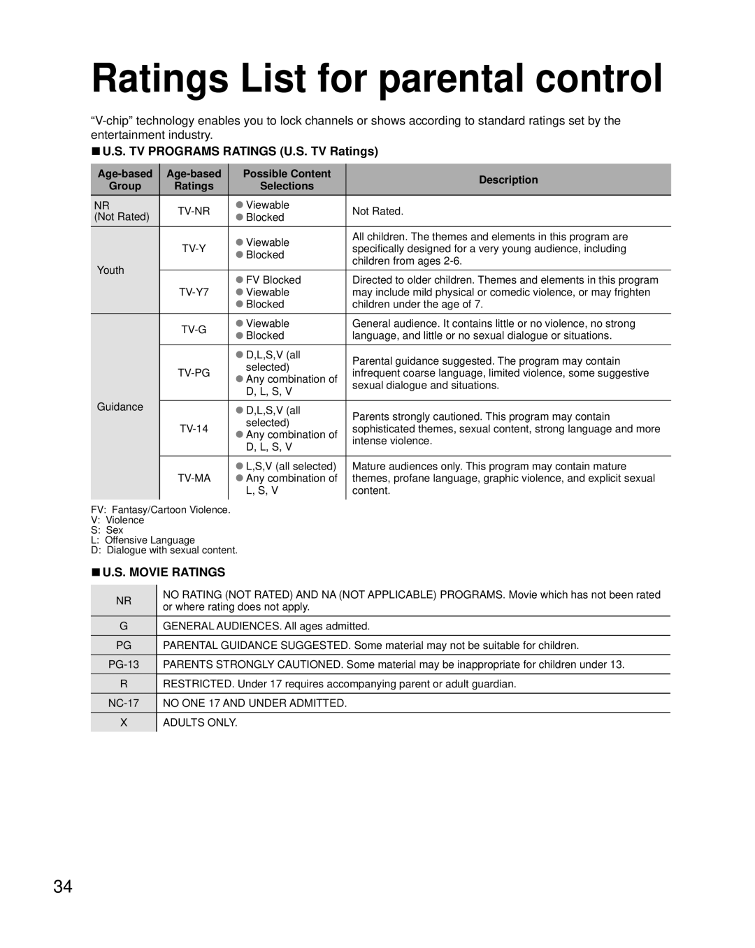 Panasonic TC-L32X5 owner manual Ratings List for parental control, TV Programs Ratings U.S. TV Ratings, Selections 