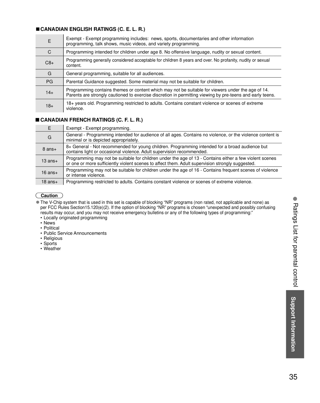 Panasonic TC-L32X5 Ratings List for parental control Support Information, General programming, suitable for all audiences 