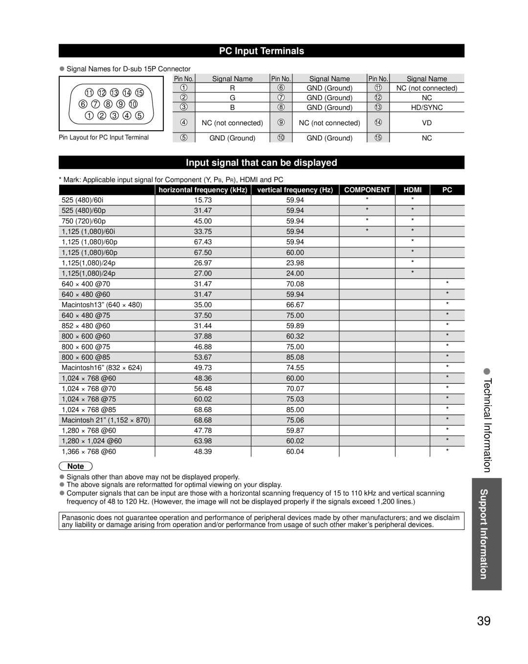 Panasonic TC-L32X5 owner manual PC Input Terminals, Input signal that can be displayed, 11 12 13 14 8 9 3 4 