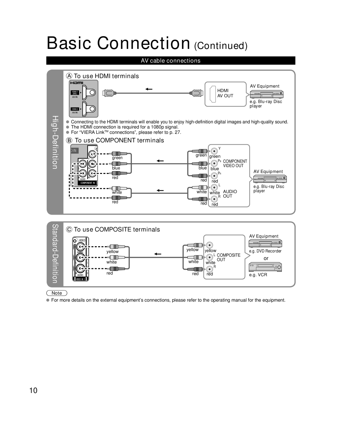 Panasonic TC-L32C22, TC-L37C22 quick start AV cable connections 