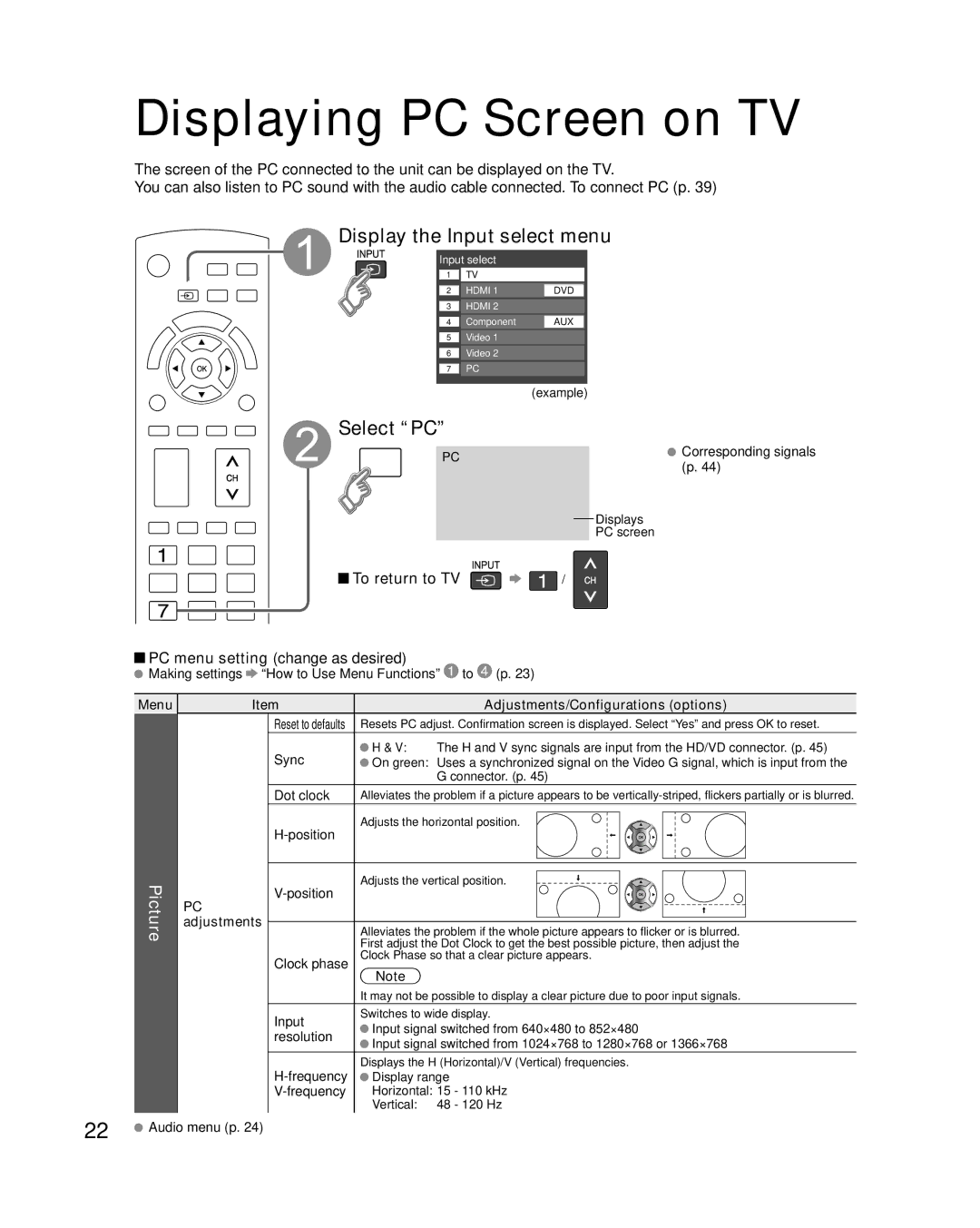 Panasonic TC-L32C22 Displaying PC Screen on TV, Display the Input select menu, Select PC, Picture, To return to TV 