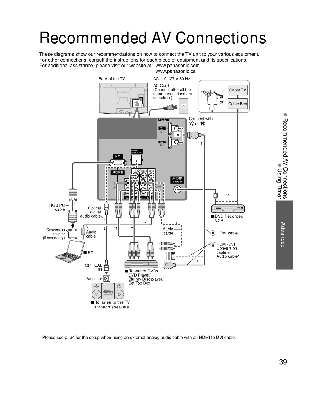 Panasonic TC-L37C22, TC-L32C22 quick start Connect with 